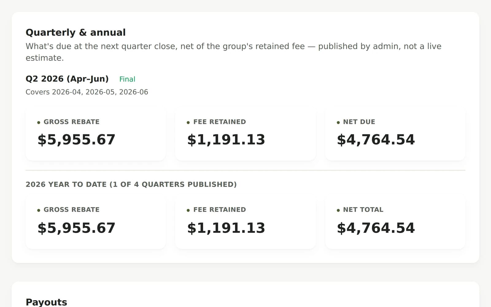 Rebate ledger: gross, fee retained and net, by quarter