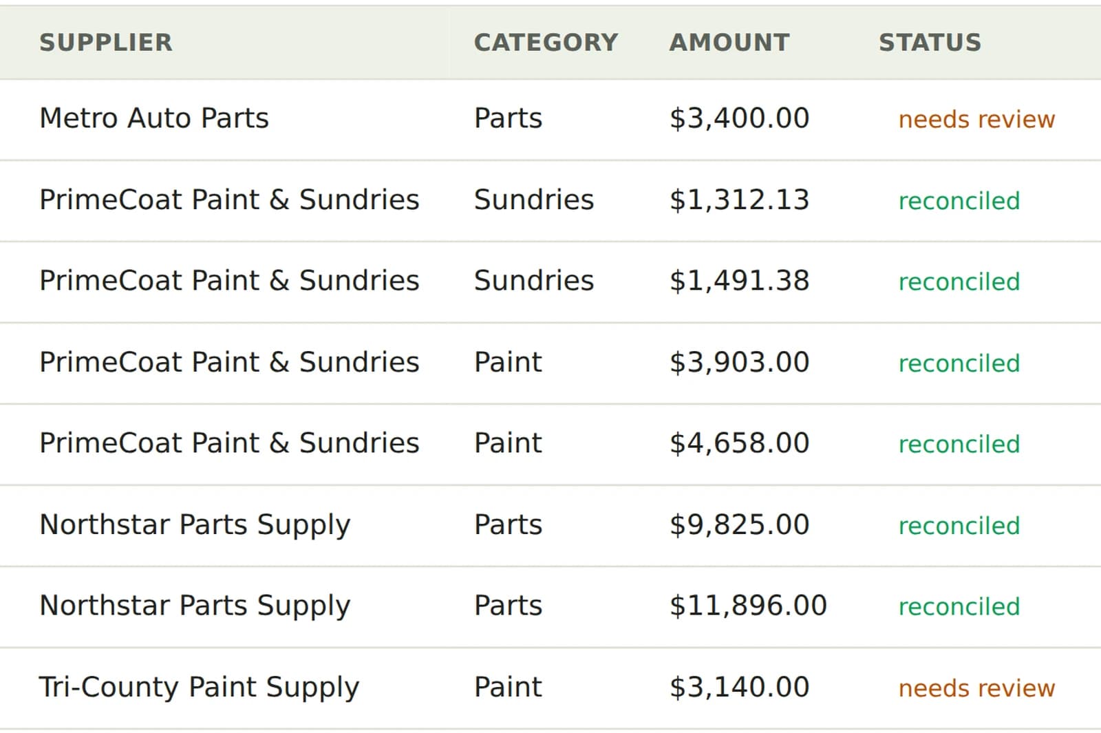Purchase records: reconciled, or flagged for review